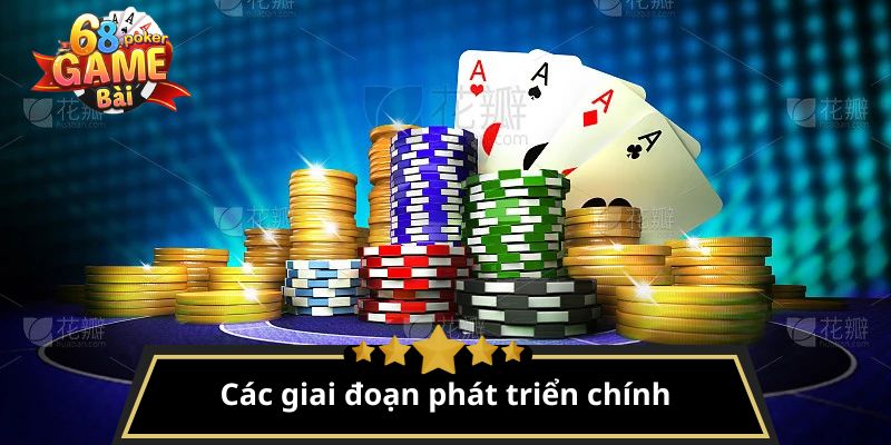 Khám Phá 68GAMEBAI - Cổng Game Đỉnh Cao Cho Người Mê Chơi 11 Các giai đoạn phát triển chính